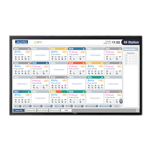 Nursing Dashboard Nursing Dashboard Can Provide Nursing Staff With